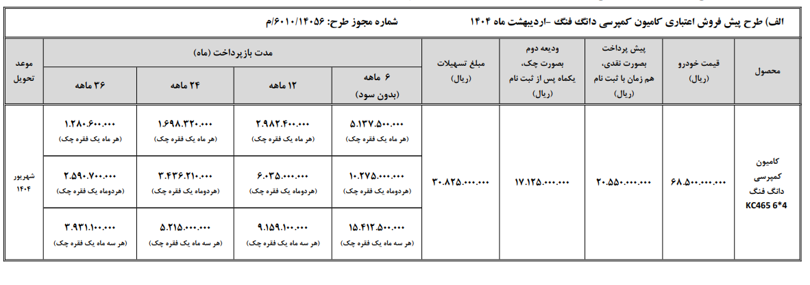 بخشنامه فروش اقساطی دانگ فنگ سایپادیزل-اردیبهشت1404